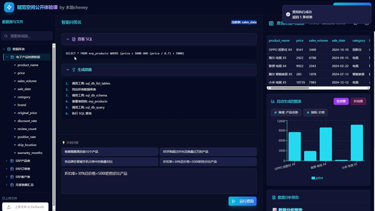 NL2SQL数据分析可视化Agent