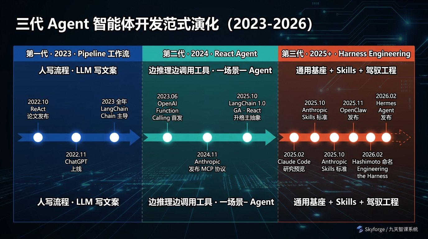 ch1-timeline