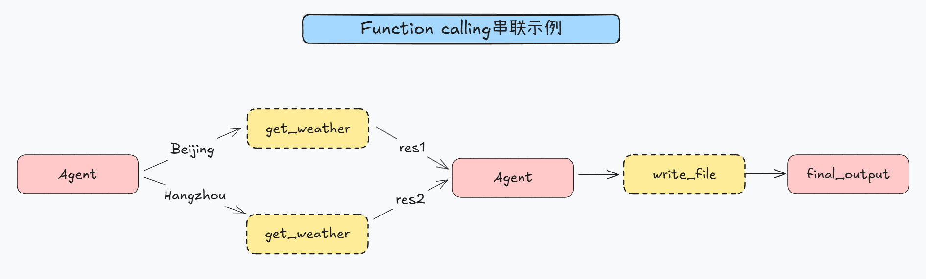 image-20250401162048526