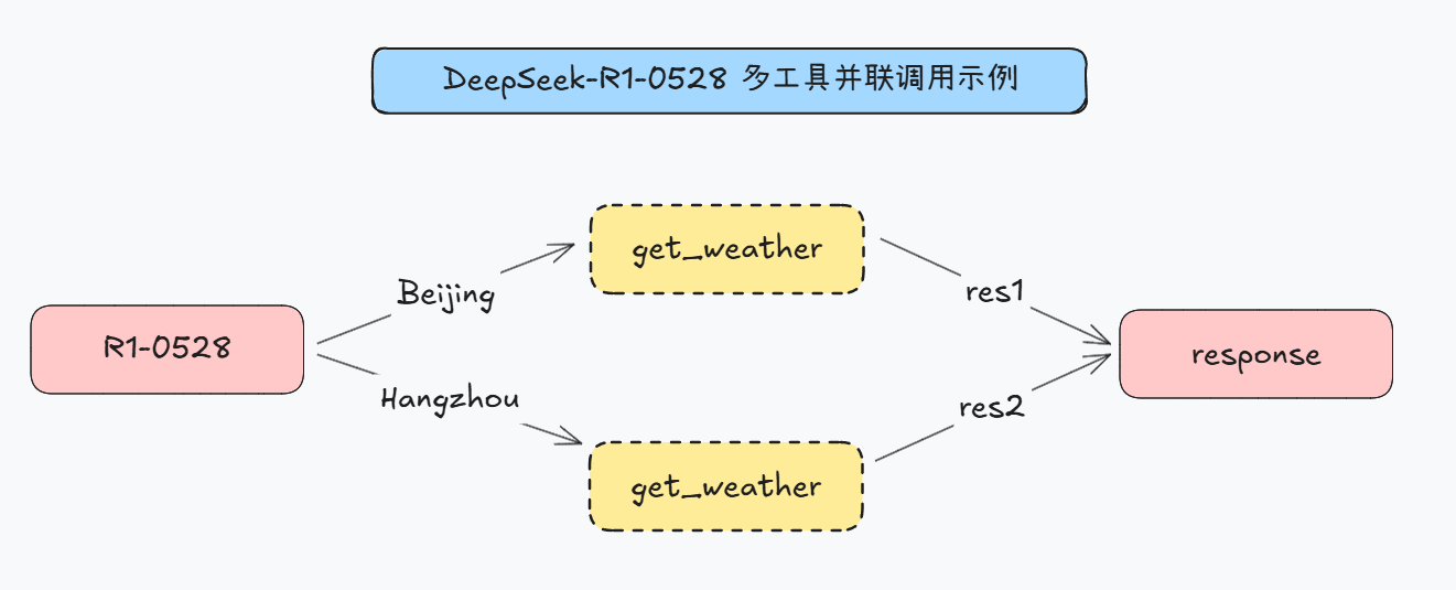 image-20250529173933461