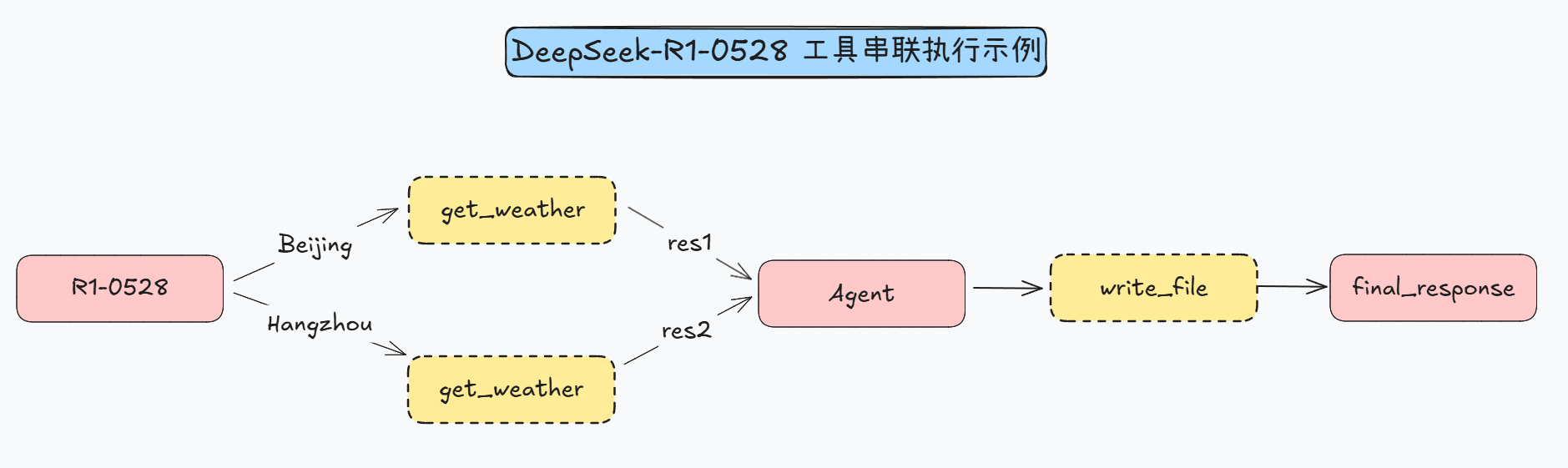 image-20250529175422143